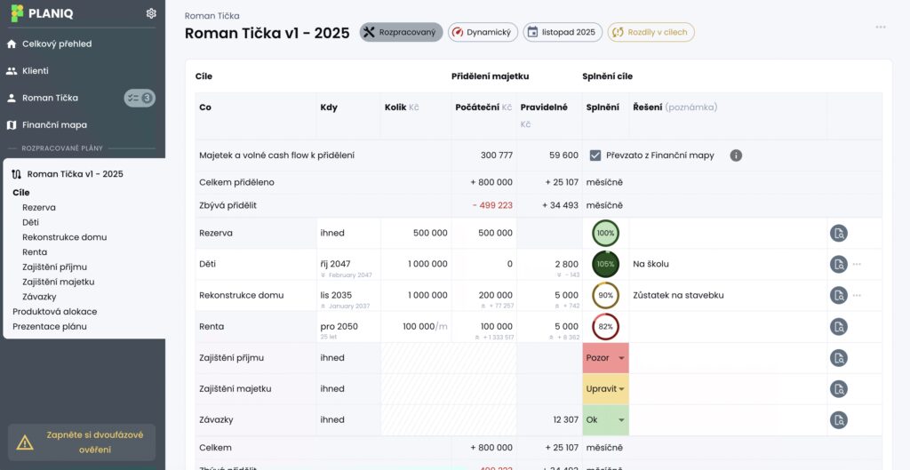 PLANIQ – tvorba plánu s přehledem strategických cílů